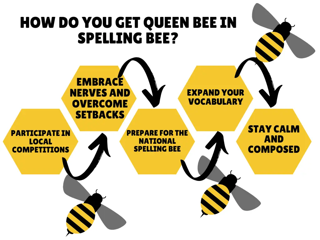 Get Queen Bee in NYT Spelling Bee