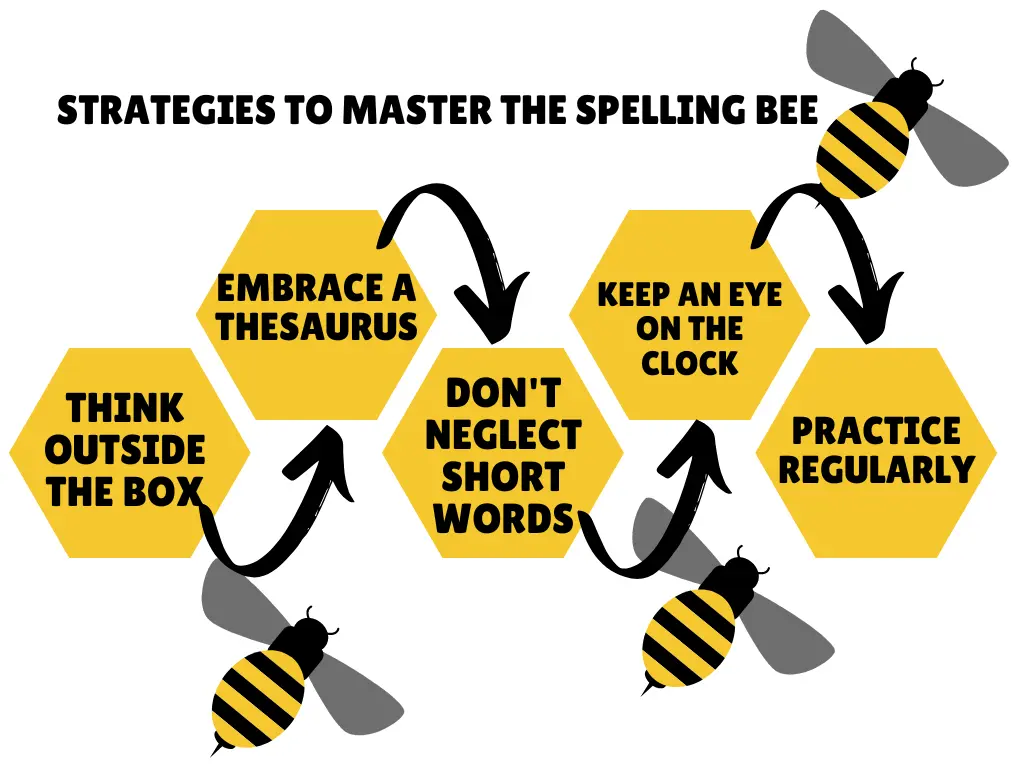 Strategies to Master the Spelling Bee