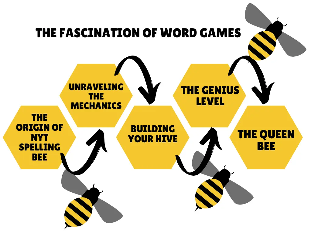 The Fascination of Word Games