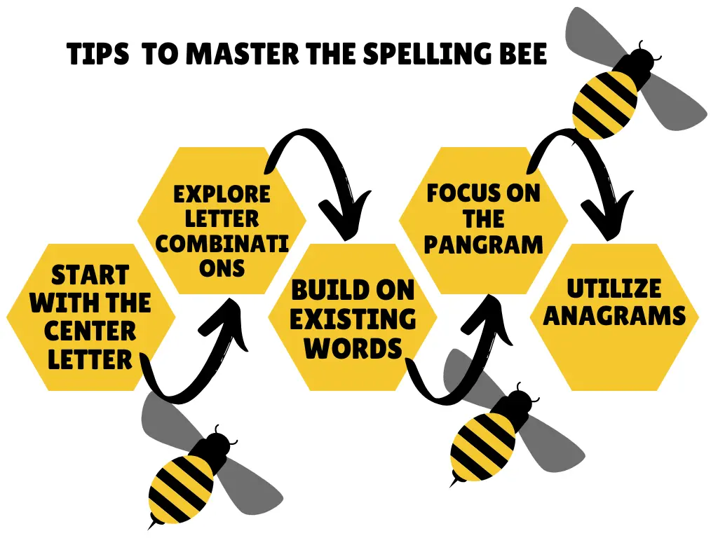 Tips to Master the Spelling Bee