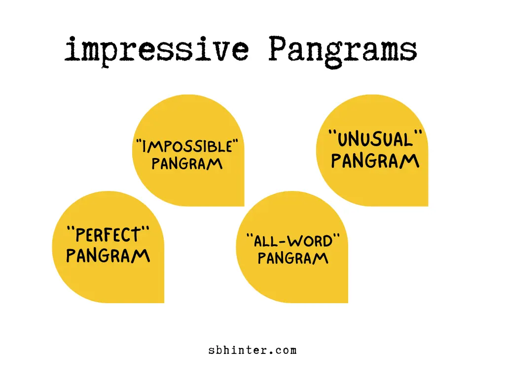 Spelling Bee Past Pangram